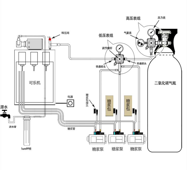飲料機係統圖.png