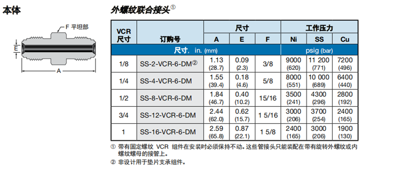 2、本體 聯合接頭（tóu）.png