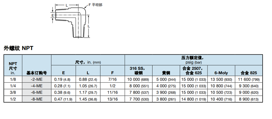 MET - 副（fù）本.png